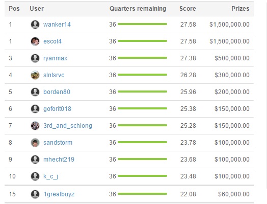 Fanduel Raises $70 Million