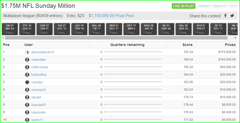 CSURAM88's Week 1 NFL DraftKings Lineup Breakdown