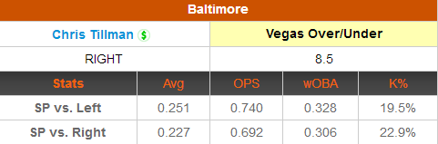 DFS MLB 1st Quarter Breakdown: Righty vs. Righty and Lefty vs. Lefty 1B -  RotoQL